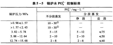 鍋爐爐水磷酸根檢測(cè)儀