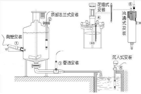 溶解氧水質(zhì)在線式分析儀