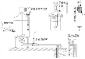 PH計(jì)水質(zhì)在線監(jiān)測儀