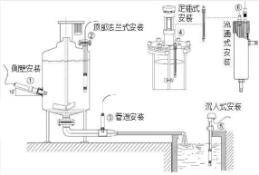 余氯水質(zhì)在線檢測儀_余氯含量在線監(jiān)測儀