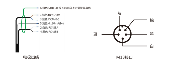 水質(zhì)智慧示蹤儀